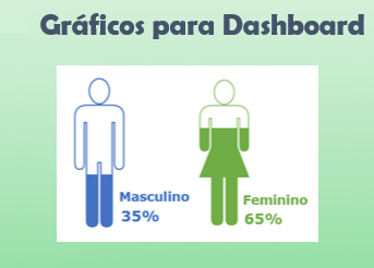 [Excel Básico] – Criando um Gráfico para ilustrar % do sexo masculino e feminino em relatórios de Dashboard.